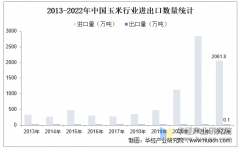 2025年中国玉米行业产量、进出口环境及下逛使用